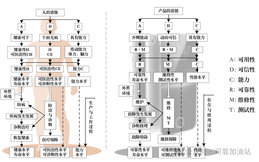 可靠性系统工程理论简介
