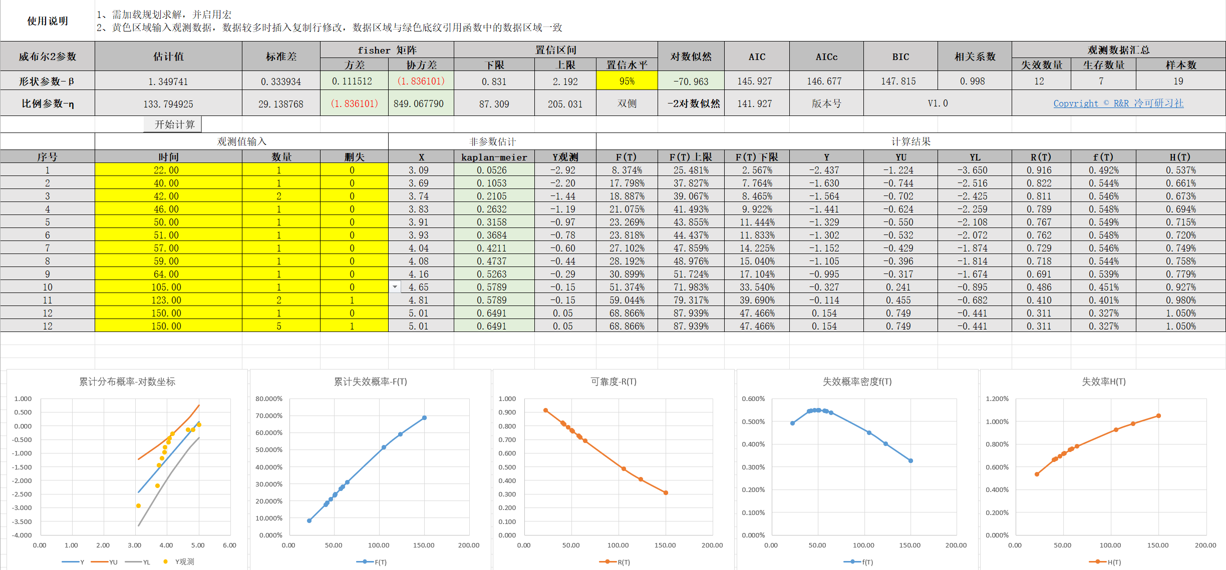 Excel中实现威布尔分布的参数估计和区间估计