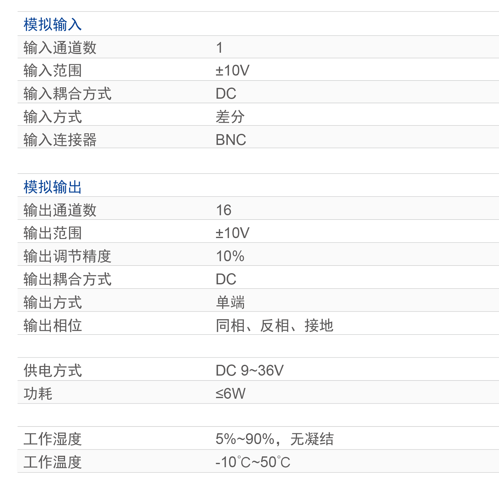 GVT多激振器控制--力矢量控制器汉航FAD-16