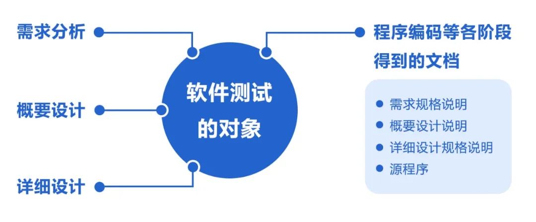 什么是软件测试？