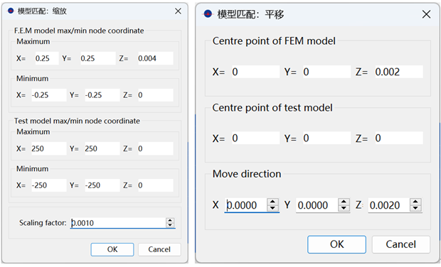 模态相关性分析