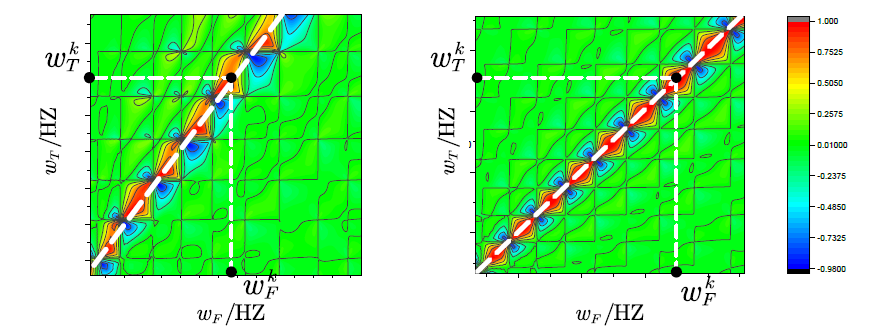 模态相关性分析