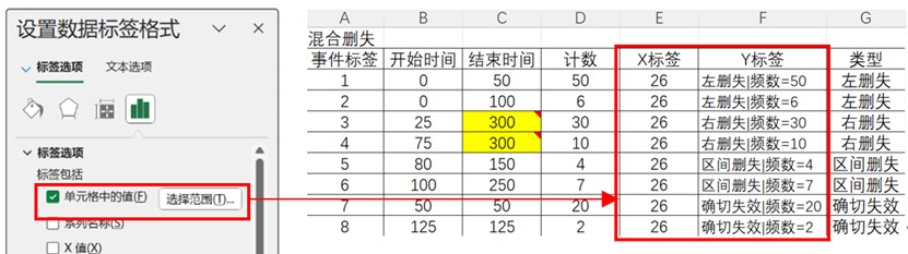 寿命数据分析中事件图的实现