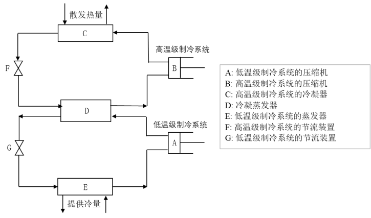 制冷技术在环境试验箱中的应用与发展前景