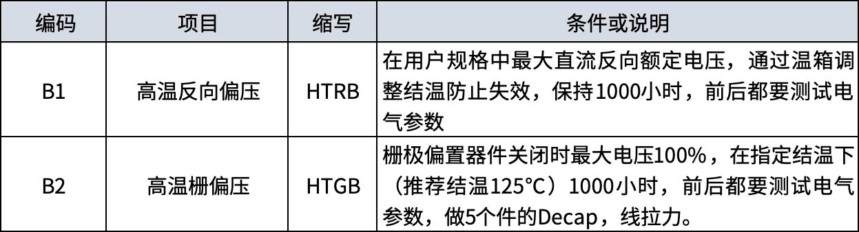 AEC-Q101标准：汽车电子测试项目与条件选择指南