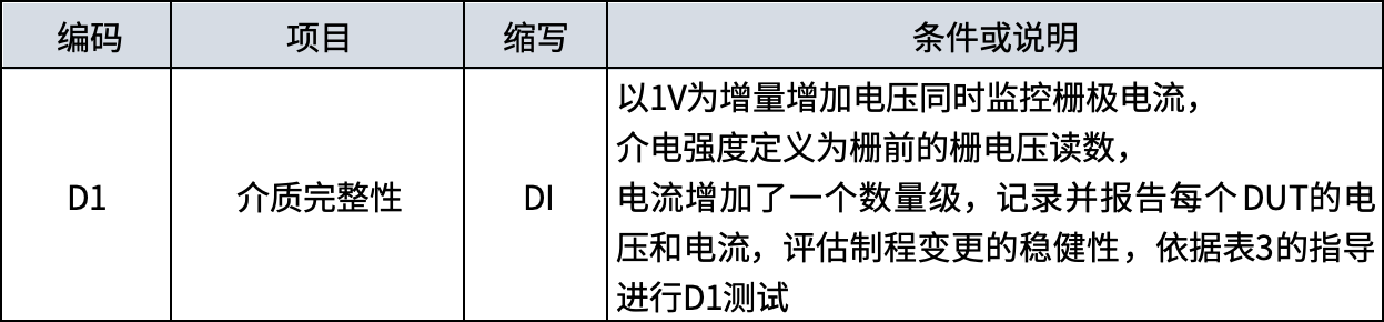 AEC-Q101标准：汽车电子测试项目与条件选择指南