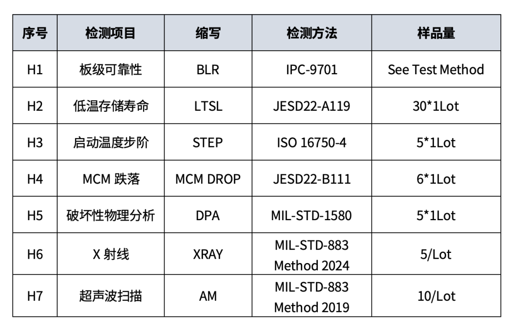 为何汽车电子需要板阶可靠性测试?BLR TC测试重要性解析