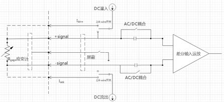 高温动态应变测试