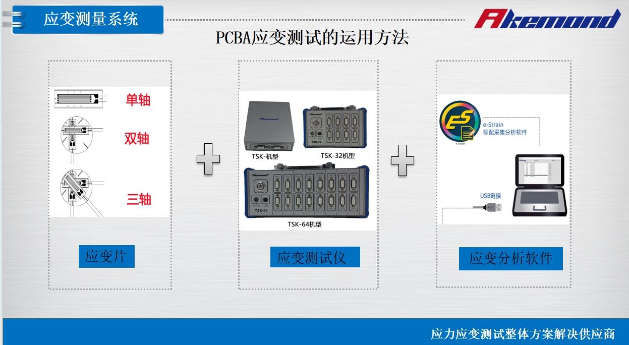 阿克蒙德应力测试仪 PCBA可靠性震动、跌落、方波冲击机械应力测试