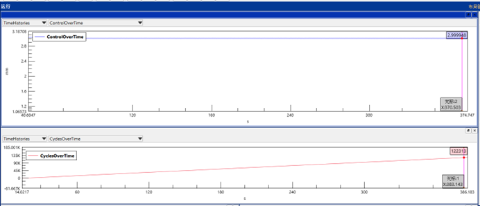 发动机叶片振动疲劳性能的探测与研究--某单位使用汉航NTS.LAB VCS进行叶片振动疲劳试验