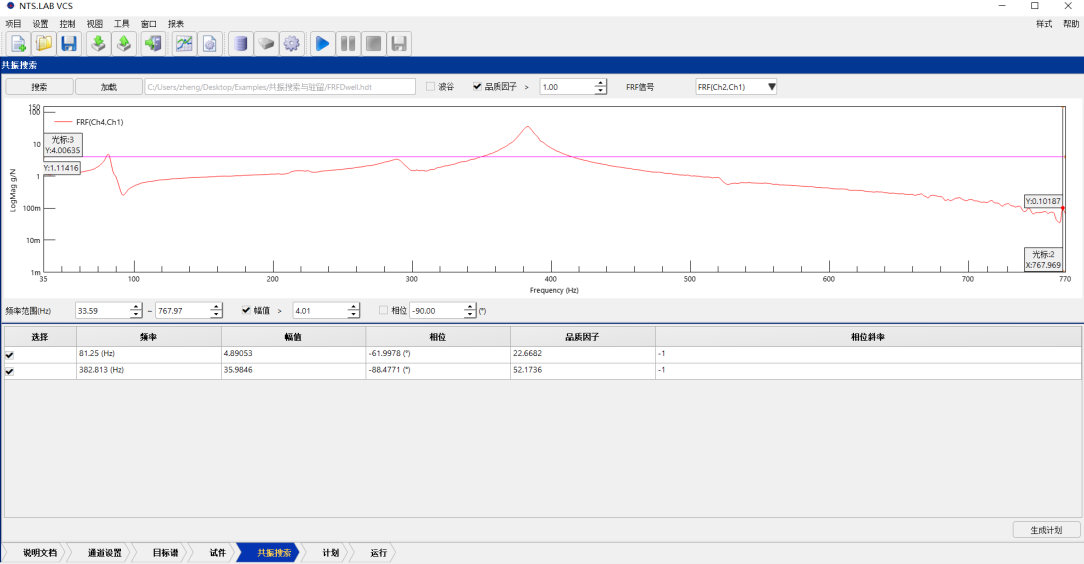 发动机叶片振动疲劳性能的探测与研究--某单位使用汉航NTS.LAB VCS进行叶片振动疲劳试验