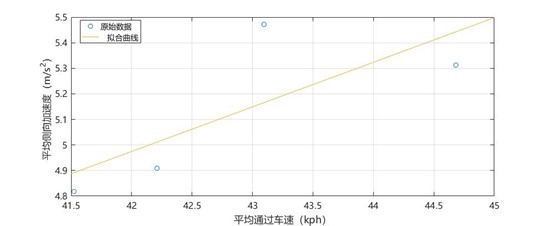 车辆性能测试系统之操纵稳定性测试--汉航NTS.LAB