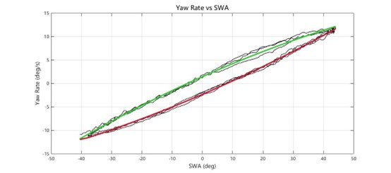 车辆性能测试系统之操纵稳定性测试--汉航NTS.LAB