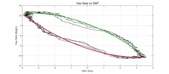 车辆性能测试系统之操纵稳定性测试--汉航NTS.LAB