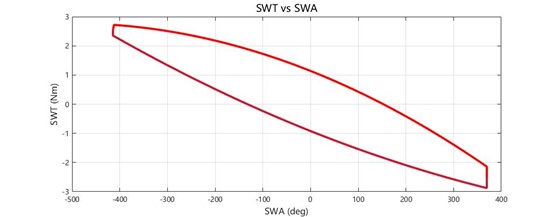 车辆性能测试系统之操纵稳定性测试--汉航NTS.LAB