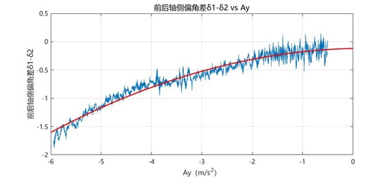 车辆性能测试系统之操纵稳定性测试--汉航NTS.LAB