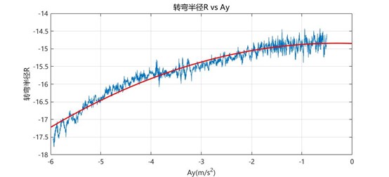 车辆性能测试系统之操纵稳定性测试--汉航NTS.LAB