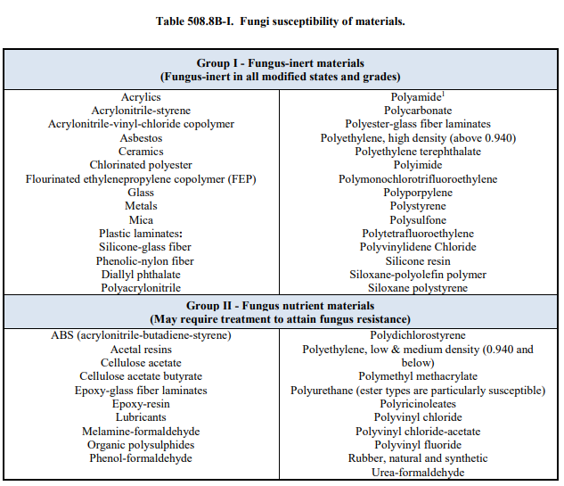 MIL-STD-810H 霉菌试验