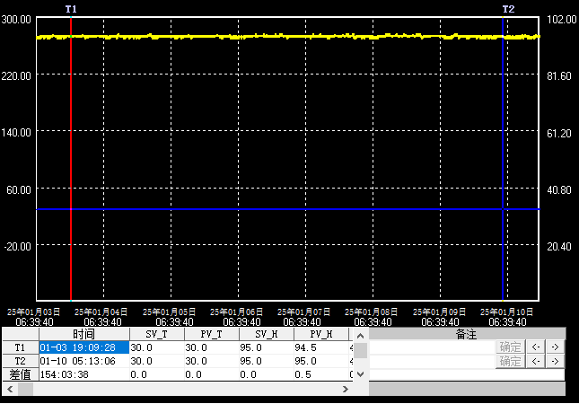 MIL-STD-810H 霉菌试验
