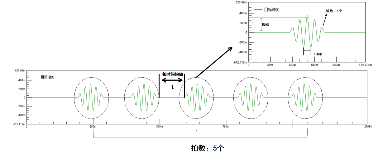 极端力学环境下的疲劳强度和抗震特性考核