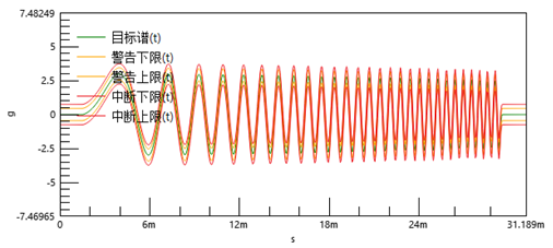 极端力学环境下的疲劳强度和抗震特性考核
