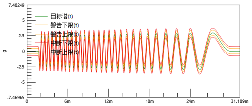 极端力学环境下的疲劳强度和抗震特性考核