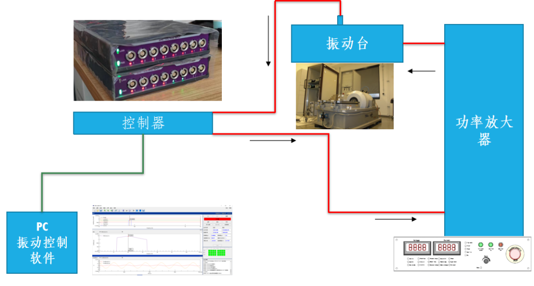 极端力学环境下的疲劳强度和抗震特性考核