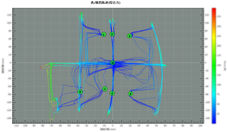 车辆性能测试02：汉航NTS.LAB TSA 换挡性能测试系统
