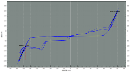 车辆性能测试02：汉航NTS.LAB TSA 换挡性能测试系统