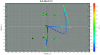 车辆性能测试02：汉航NTS.LAB TSA 换挡性能测试系统