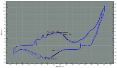 车辆性能测试02：汉航NTS.LAB TSA 换挡性能测试系统