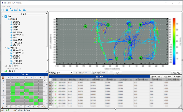 车辆性能测试02：汉航NTS.LAB TSA 换挡性能测试系统