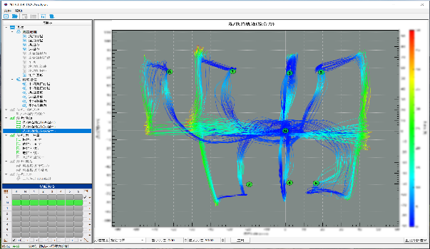 车辆性能测试02：汉航NTS.LAB TSA 换挡性能测试系统