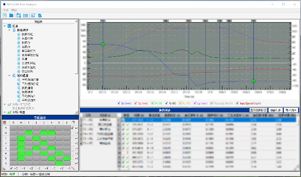 车辆性能测试02：汉航NTS.LAB TSA 换挡性能测试系统