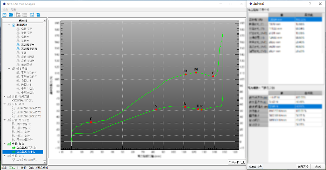 车辆性能测试02：汉航NTS.LAB TSA 换挡性能测试系统