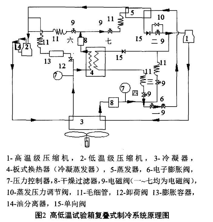 高温级系统流程图