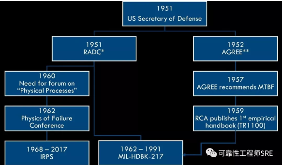 拥抱可靠性物理分析世界