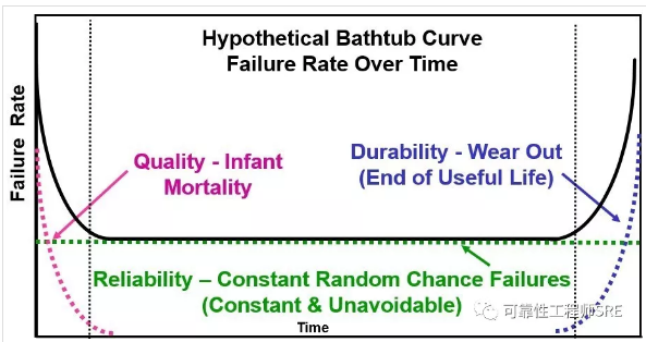 MIL-HDBK和其它过时的寿命预计标准可以寿终正寝了