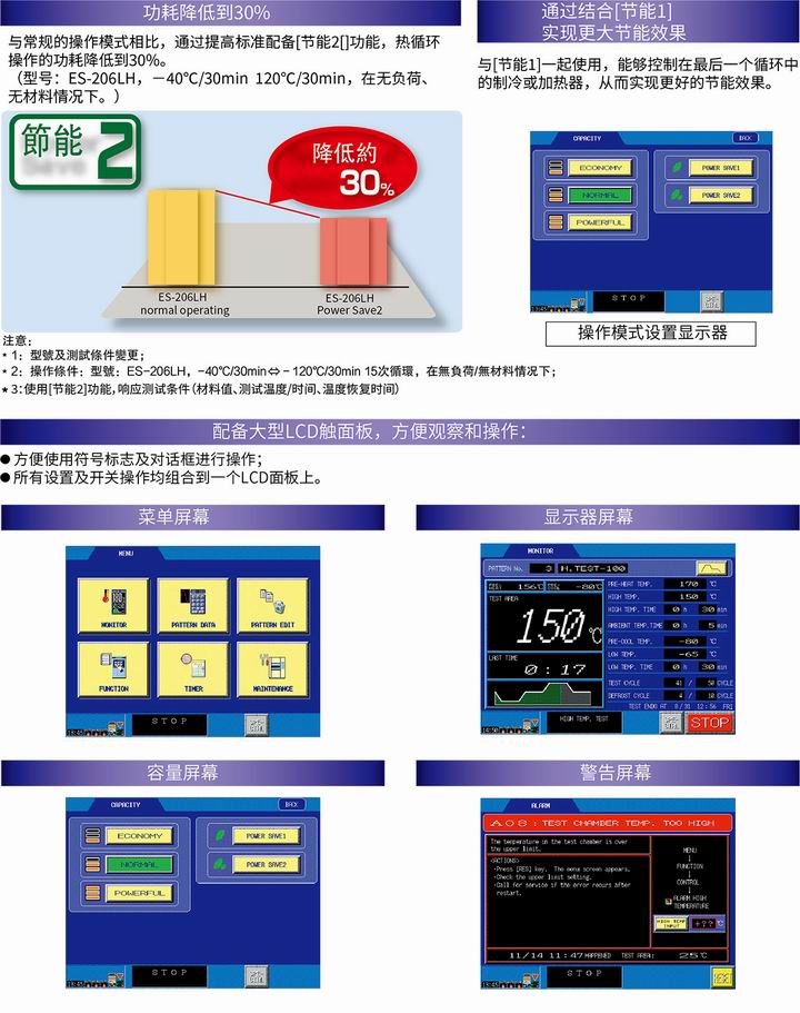 固纬电子ES-57L冷热冲击试验箱