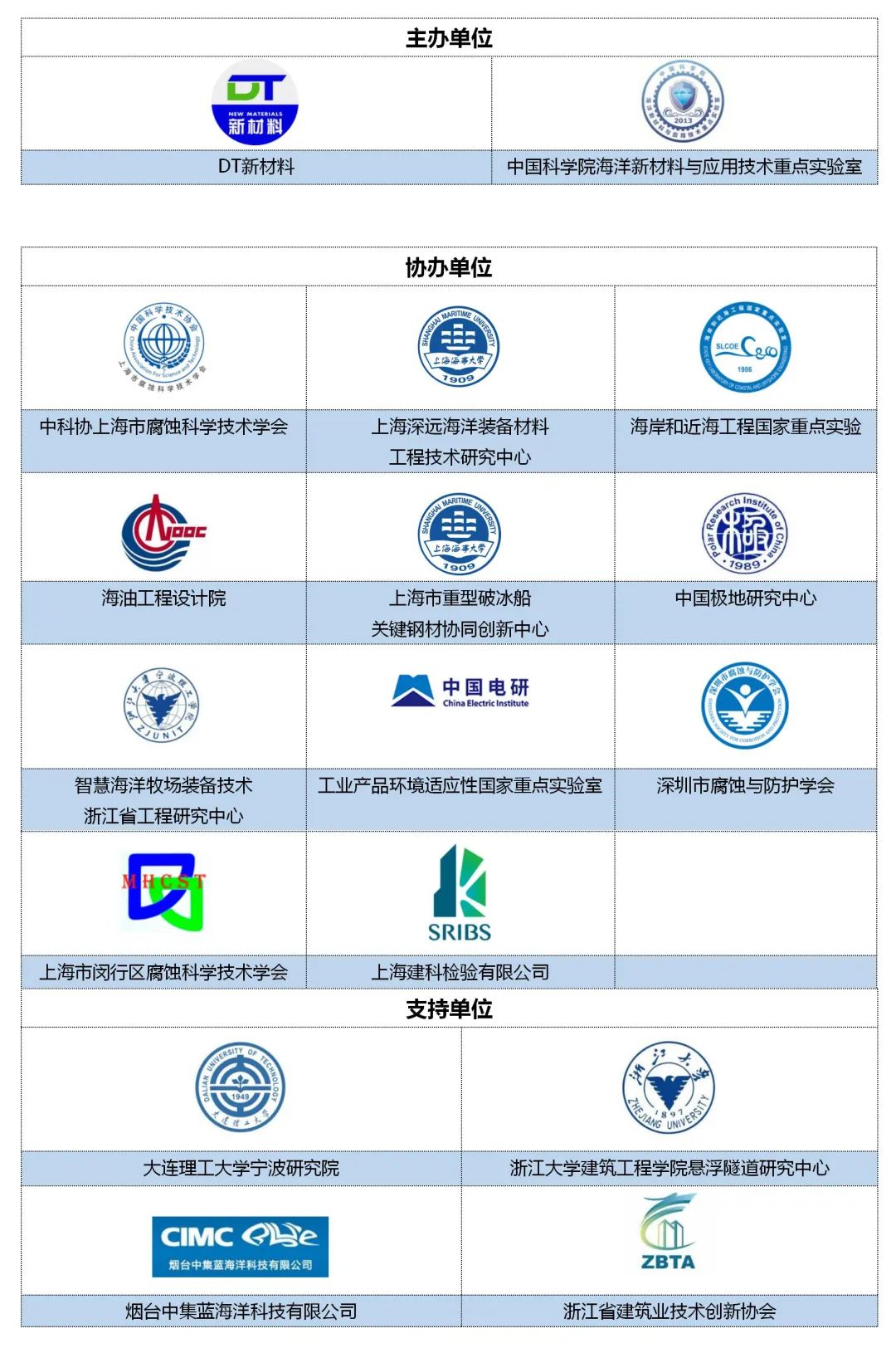 7月甬城启幕！第七届国际海洋防腐与防污论坛定档