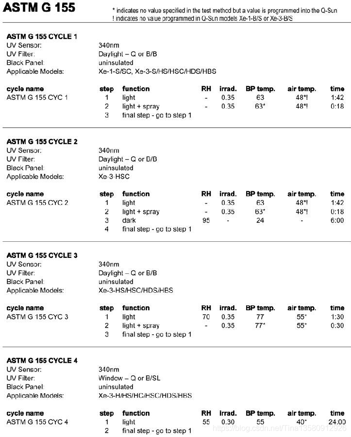 非金属材料曝晒氙灯老化试验方法ASTM G155