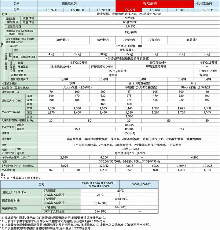 固纬电子ES-57L冷热冲击试验箱