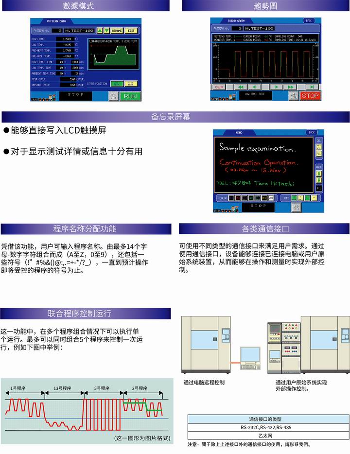 固纬电子ES-57L冷热冲击试验箱