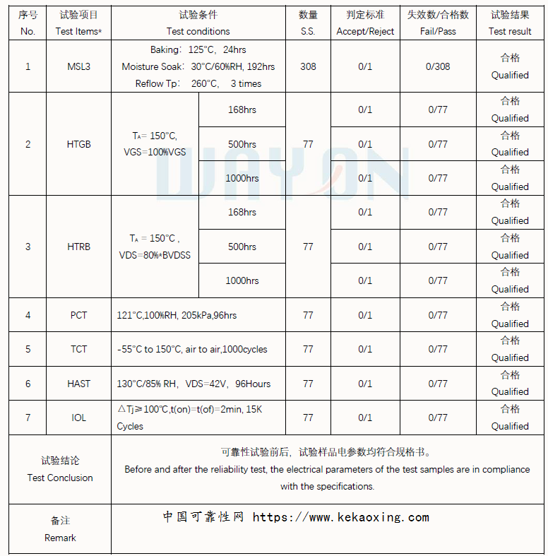 二份MOS管的可靠性报告