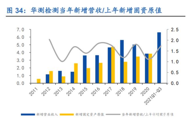 行业新时期到来, 扩张与运营并重—检测行业深度报告