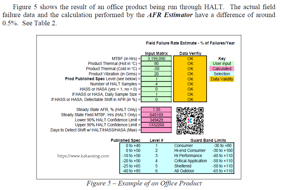 基于HALT试验结果的可靠性计算方法AFR Estimator