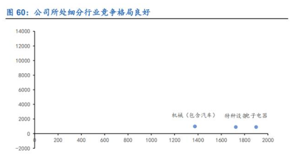行业新时期到来, 扩张与运营并重—检测行业深度报告
