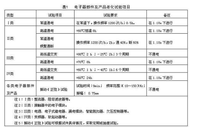 电子器部件及产品老化试验方法