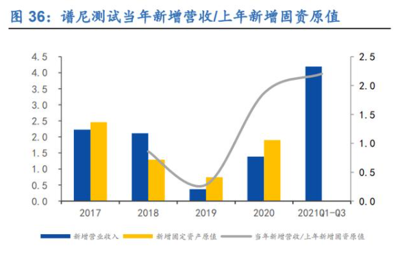 行业新时期到来, 扩张与运营并重—检测行业深度报告