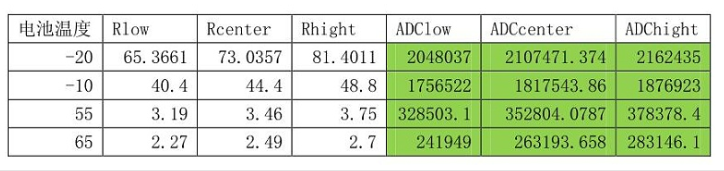 移动手机充电高低温测试要求
